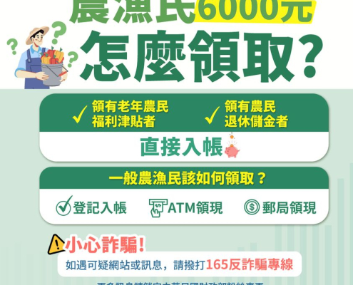 農漁民6000怎麼領取