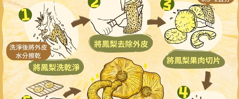 一起來做好吃的鳳梨果乾